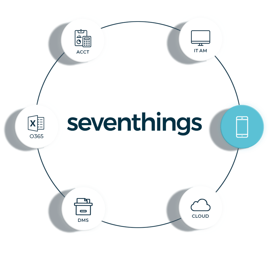 seventhings_Integrationen_overview